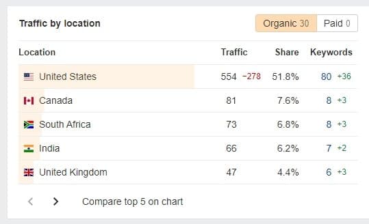 Hero FX website traffic
