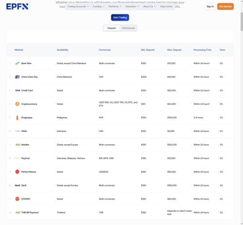 EPFX deposit and withdraw