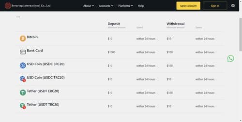 beraringfx deposit and withdrawl method