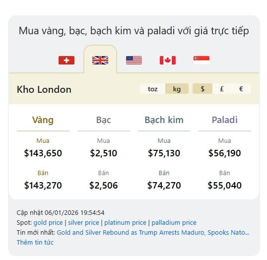 Trading Varieties