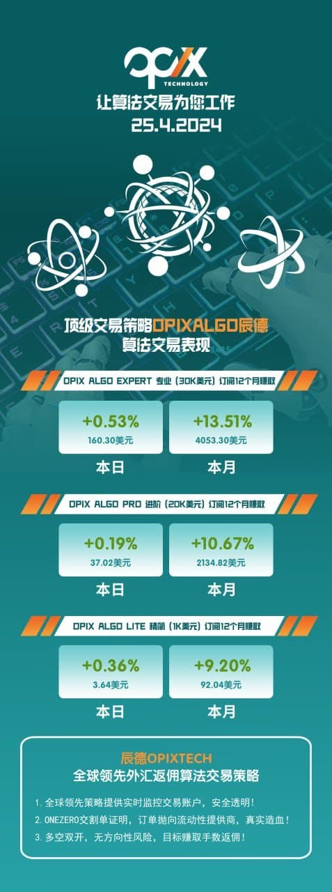 盈利截圖