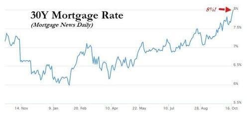Mortgage