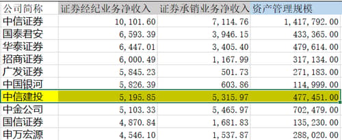 中信3