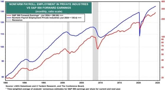Will U.S. stocks rise this year, it depends on which of these two market forces will prevail?