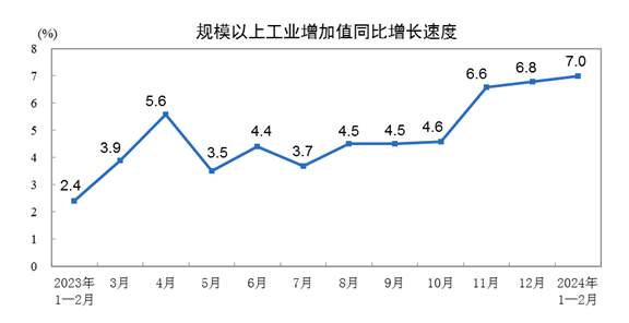 Quy mô công nghiệp