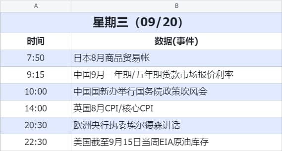 数据