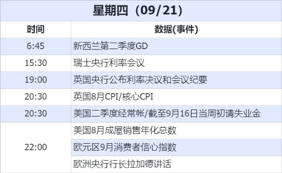 数据