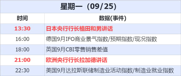 數據
