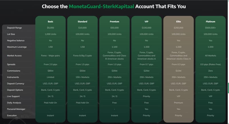 Account Types