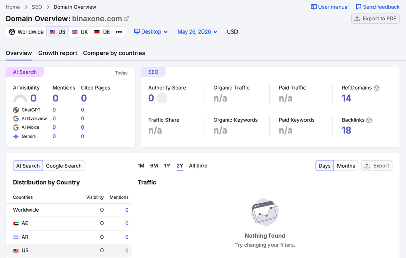 semrush