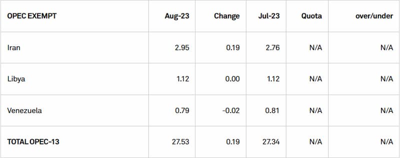 Opec+2