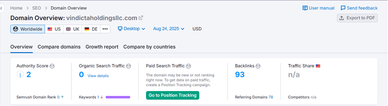 Semrush Natural Search Traffic Data Query Result