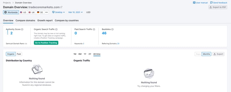 Datos de tráfico orgánico de búsqueda de Semrush