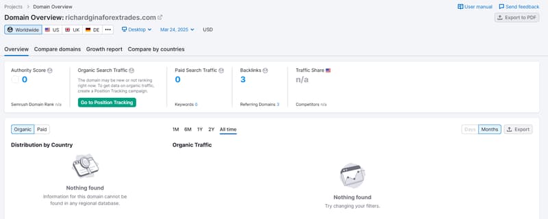 Semrush organic search traffic data