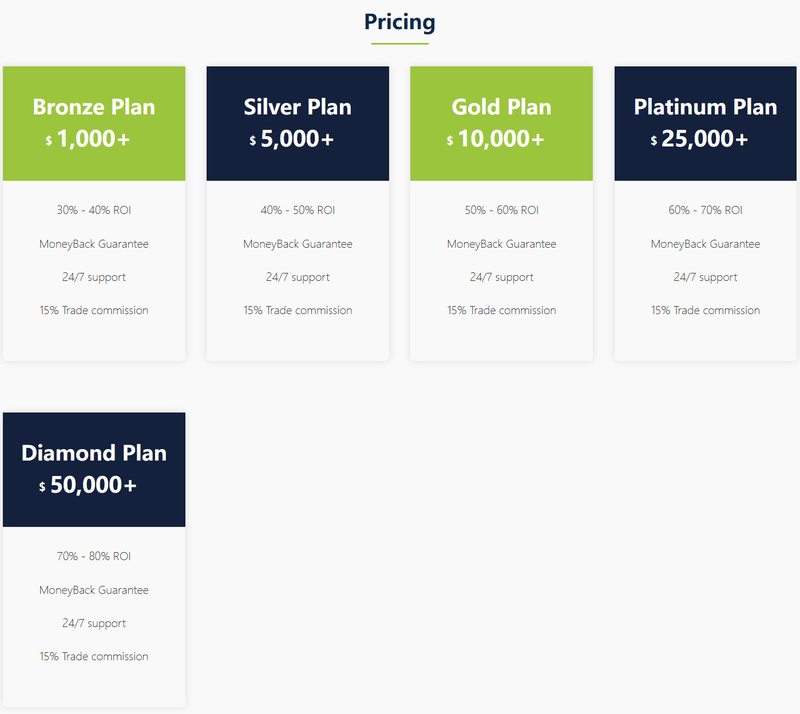 Investment Plans