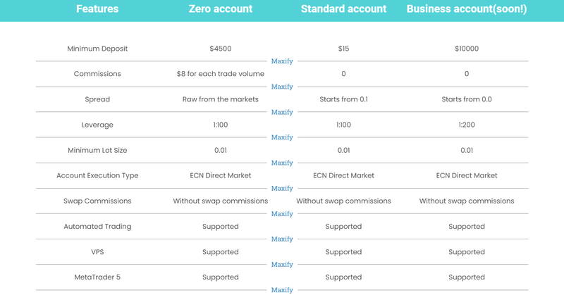 accounts