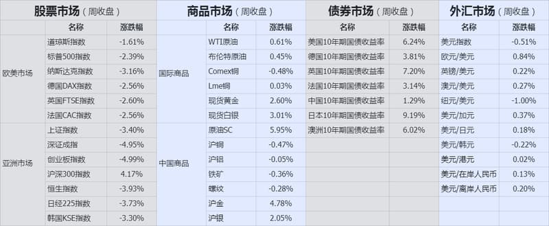 收盘