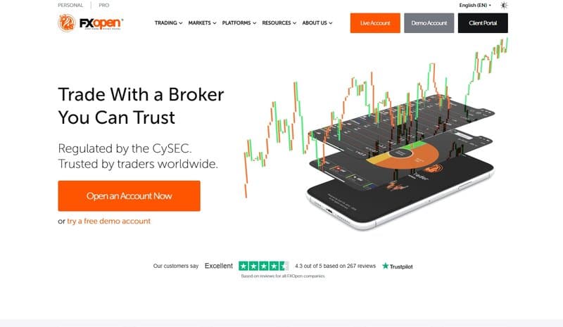 FXOpen Official Website