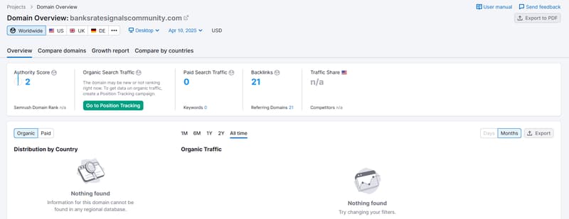 Semrush Organic Search Traffic Data