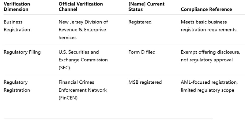 Dual Verification Form
