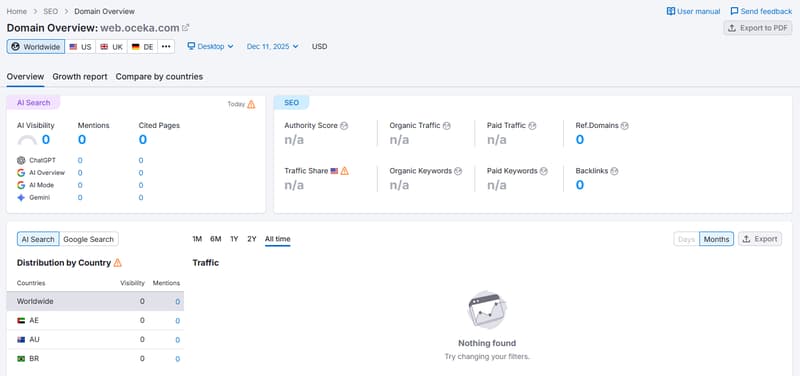 semrush1