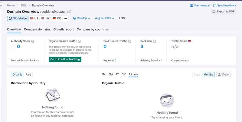 Kết quả Dữ liệu Tìm kiếm Tự nhiên của Semrush