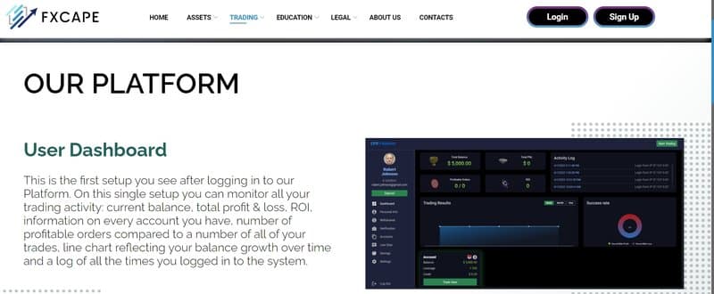 platform information of FxCape