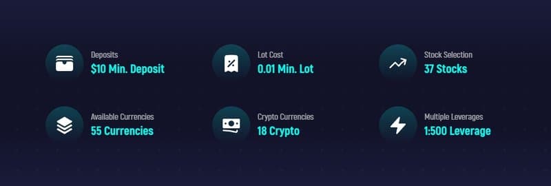 Sway Markets的最低存款
