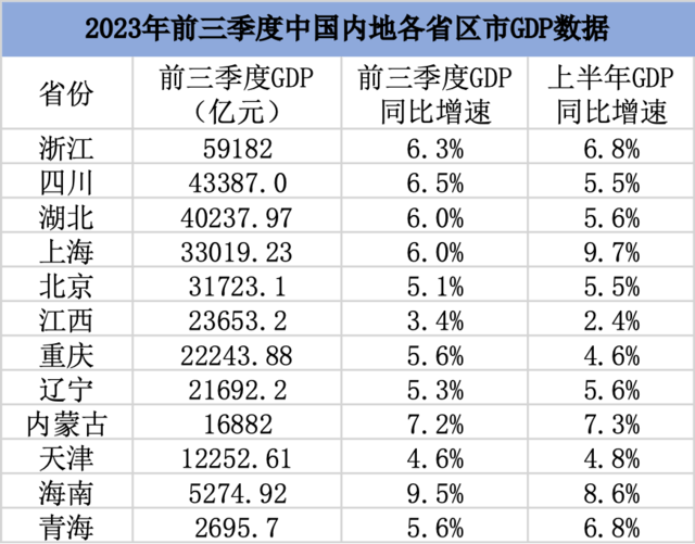 中国GDP