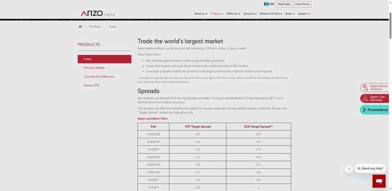 Productos de trading