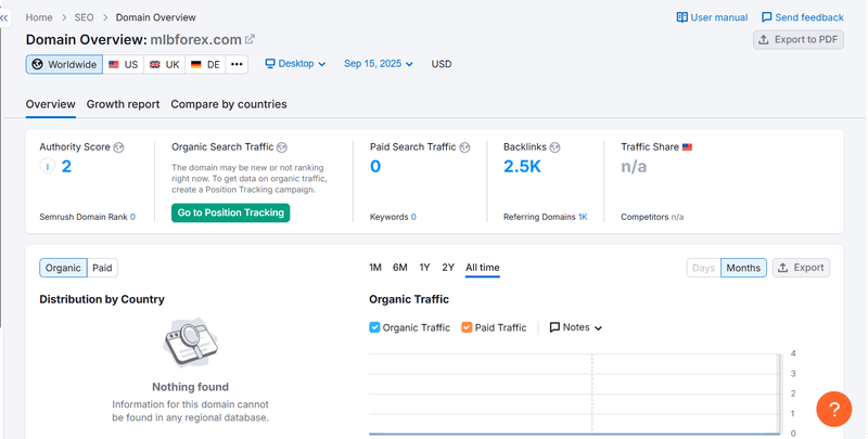 Semrush Natural Search Traffic Query Results