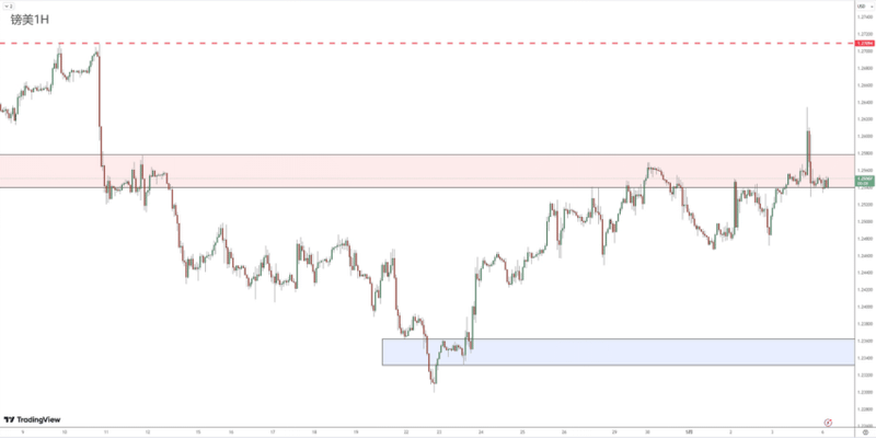 Forex Review 0506631