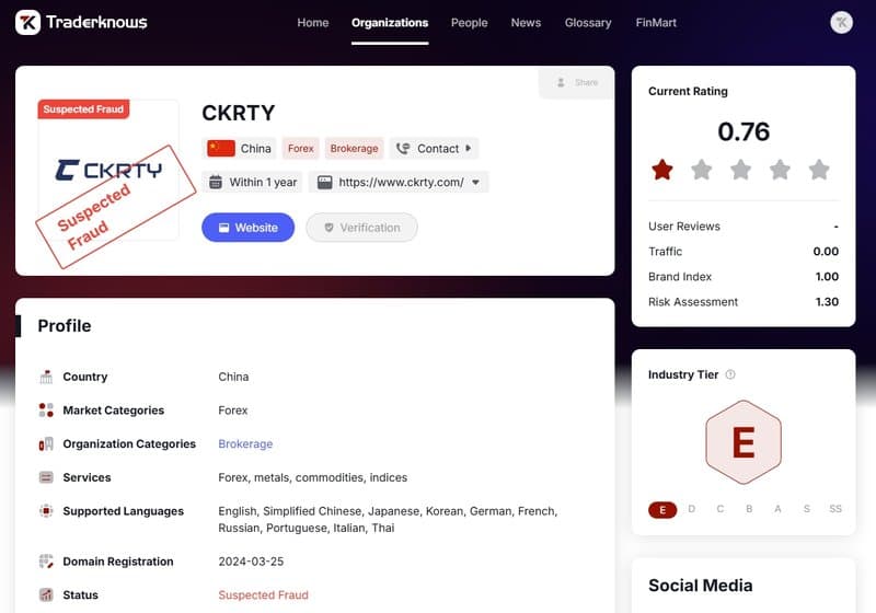 CKRTY tagged as 'fraud suspect' on Traderpedia