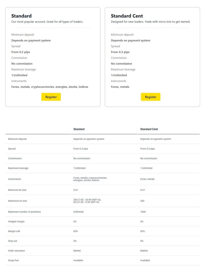 Standard Account and Standard Cent Account