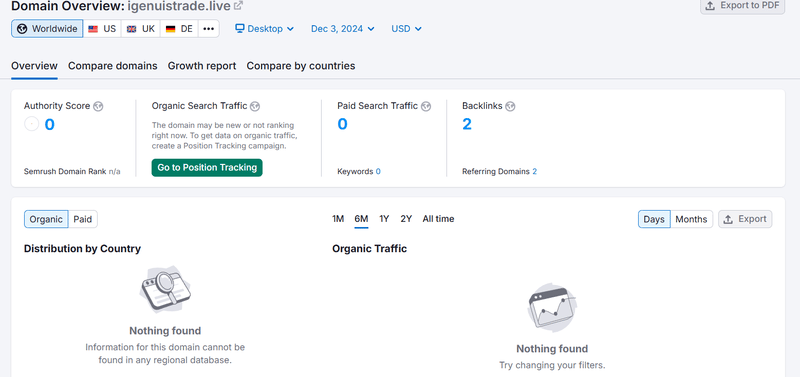 igenuistrade.live semrush