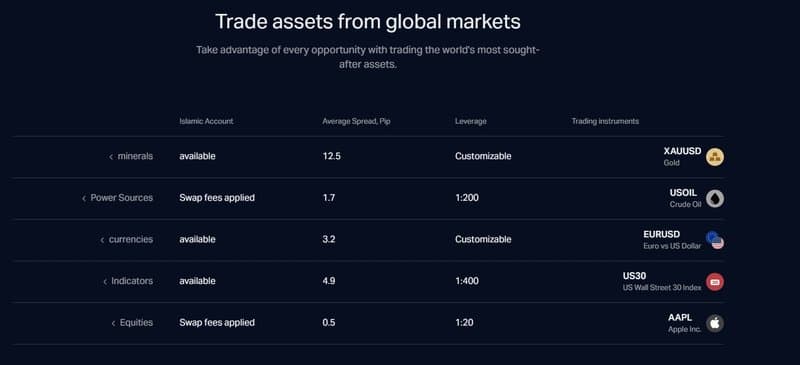Trading products