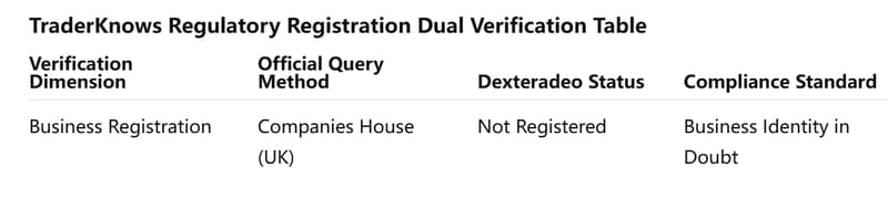 dual verification table