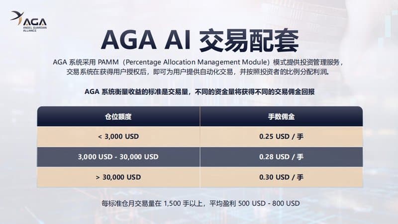 กลยุทธ์การซื้อขายความถี่สูงด้วย AI
