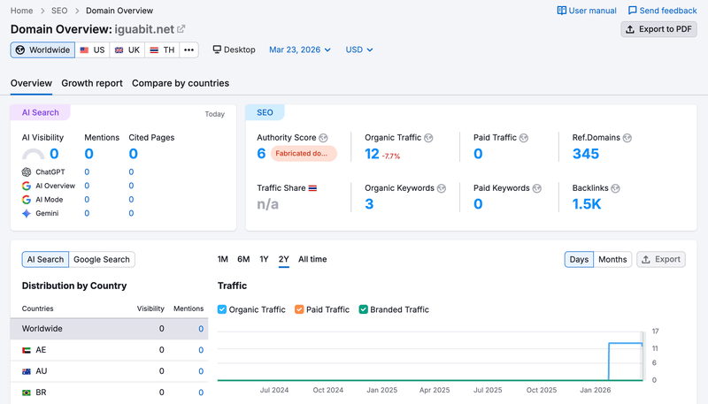 semrush