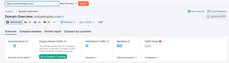Dữ liệu lưu lượng truy cập tự nhiên Semrush