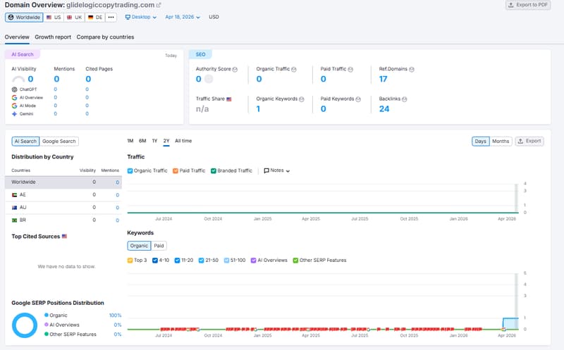 Sumrush Website Traffic Query
