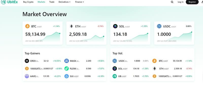 Productos de negociación de UbitEx