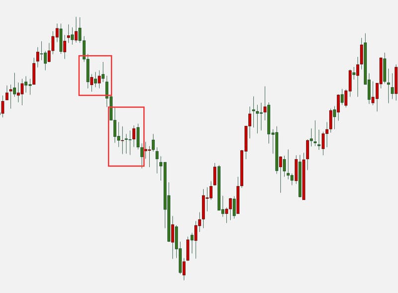 Falling Three Methods Pattern