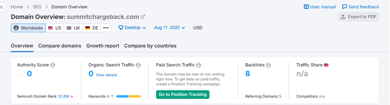 Semrush Traffic Data