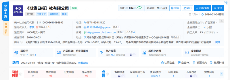 Futures Daily Network registration information