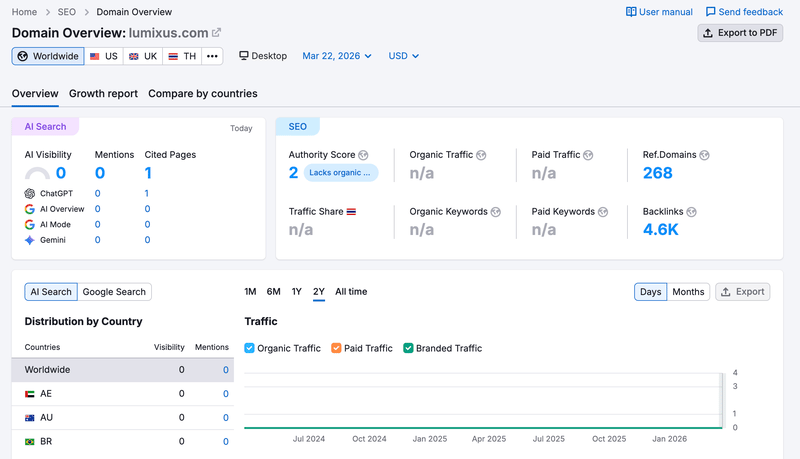 semrush