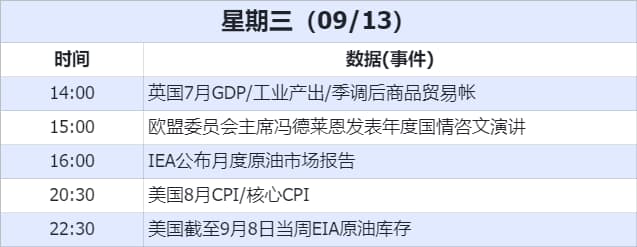 數據