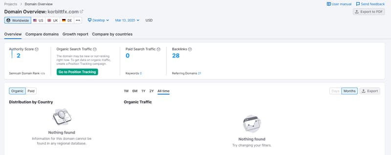 Datos de tráfico orgánico de búsqueda de Semrush