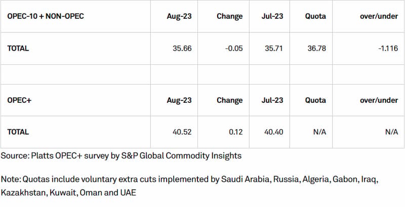 Opec+4