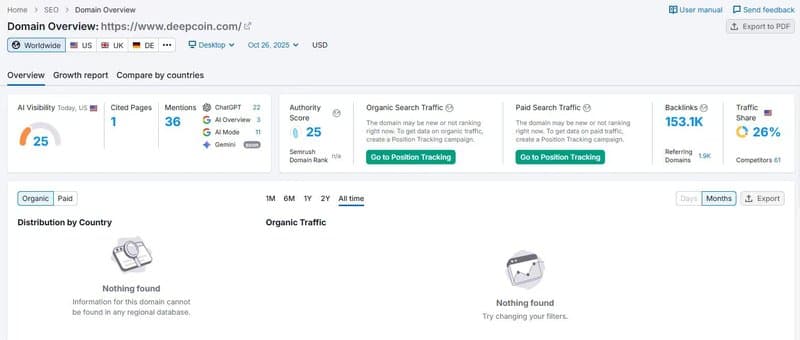 Tráfico del Sitio Web